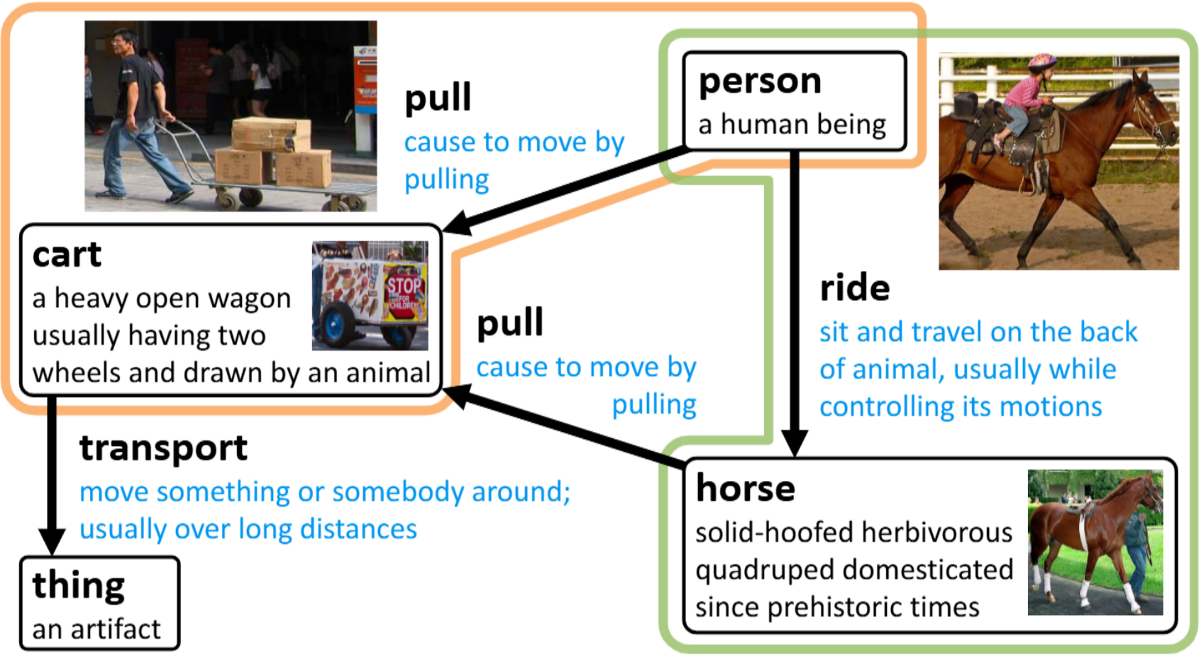 VISTA: Visual-Textual Knowledge Graph Representation Learning